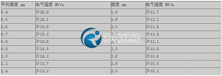 环氧板垂直层向电气强度表